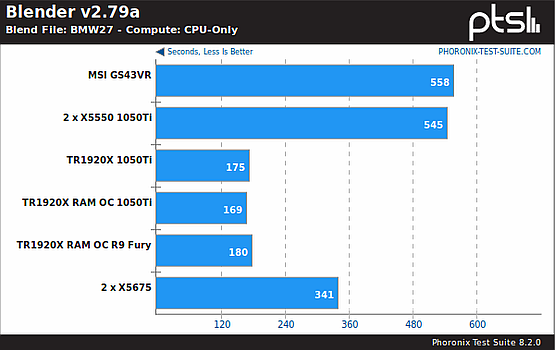 Blender, CPU benchmark