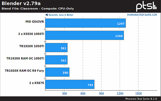 Blender, CPU benchmark